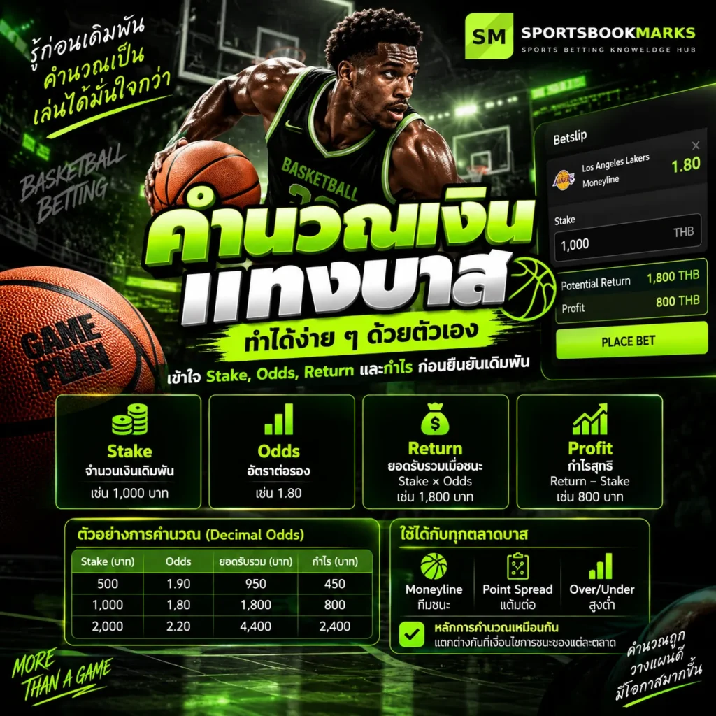 คำนวณเงินแทงบาส วิธีคำนวณ Stake Odds Return และกำไร