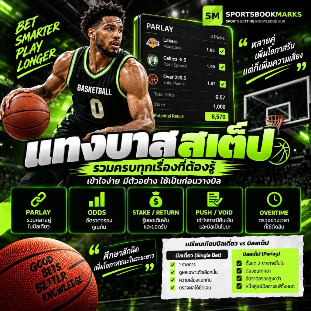 แทงบาสสเต็ป Basketball Parlay วิธีรวมหลายคู่ คำนวณ Odds และตรวจบิล