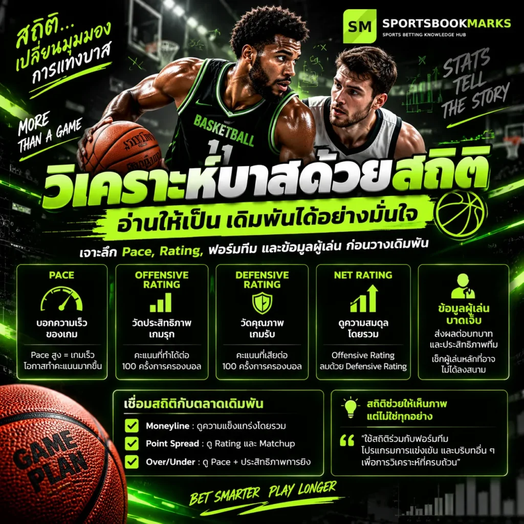 วิเคราะห์บาส ด้วยสถิติ Pace Offensive Rating Defensive Rating และฟอร์มทีม