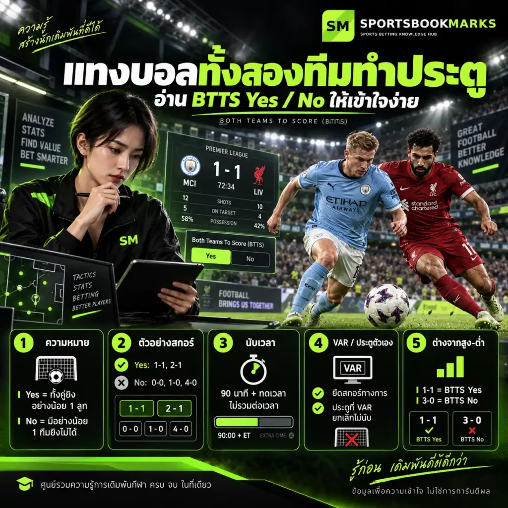 แทงบอลทั้งสองทีมทำประตู วิธีอ่าน BTTS Yes No สกอร์ 90 นาที และ VAR