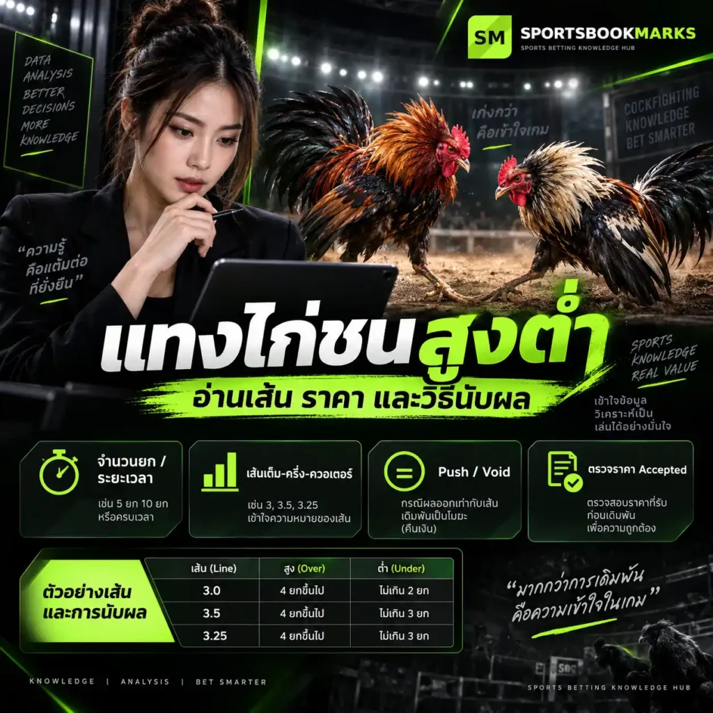 แทงไก่ชนสูงต่ำ วิธีอ่านเส้น 3.0 3.5 และ 3.25 พร้อมการนับยก Push Void และราคา Accepted