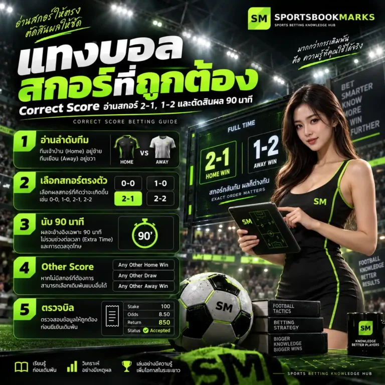 แทงบอลสกอร์ที่ถูกต้อง วิธีอ่าน Correct Score 2-1 1-2 และผล 90 นาที