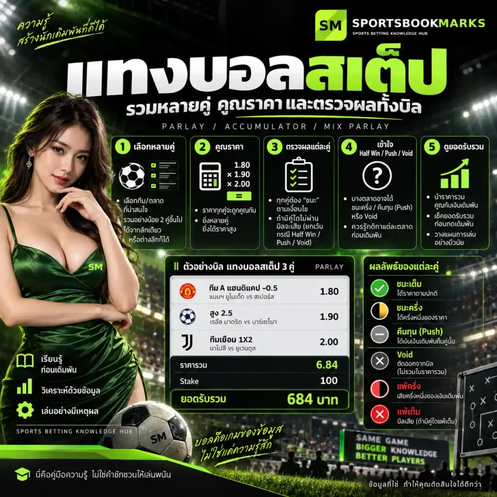 แทงบอลสเต็ป วิธีรวมหลายคู่ คูณราคา และคำนวณผลชนะครึ่ง Push Void