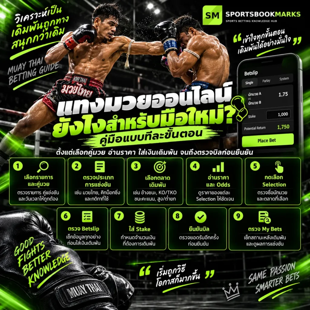 แทงมวยออนไลน์ยังไง สำหรับมือใหม่ ขั้นตอนเลือกคู่มวย อ่านราคา ตรวจ Betslip และยืนยันเดิมพัน