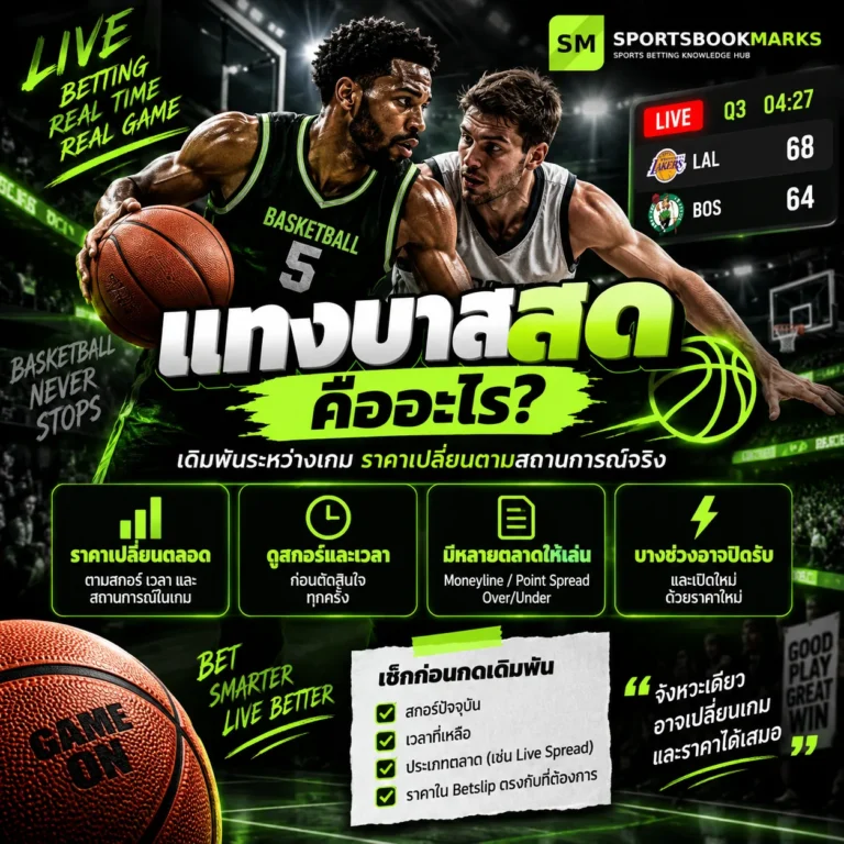 แทงบาสสด วิธีอ่าน Live Odds สกอร์ เวลา และราคาบาสสด