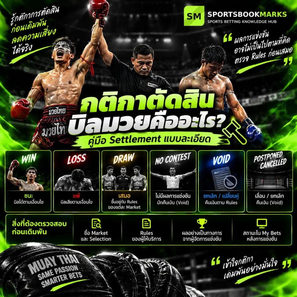 กติกาตัดสินบิลมวย Settlement กรณี Win Loss Draw No Contest และ Void