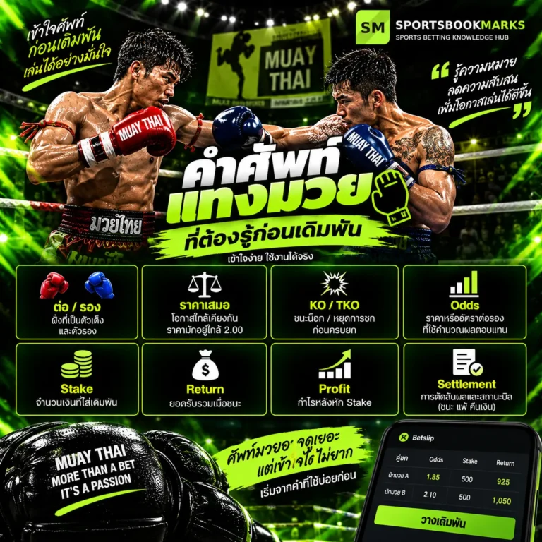 คำศัพท์แทงมวย อธิบายมวยต่อมวยรอง ราคาเสมอ KO TKO Odds Stake Return และ Settlement