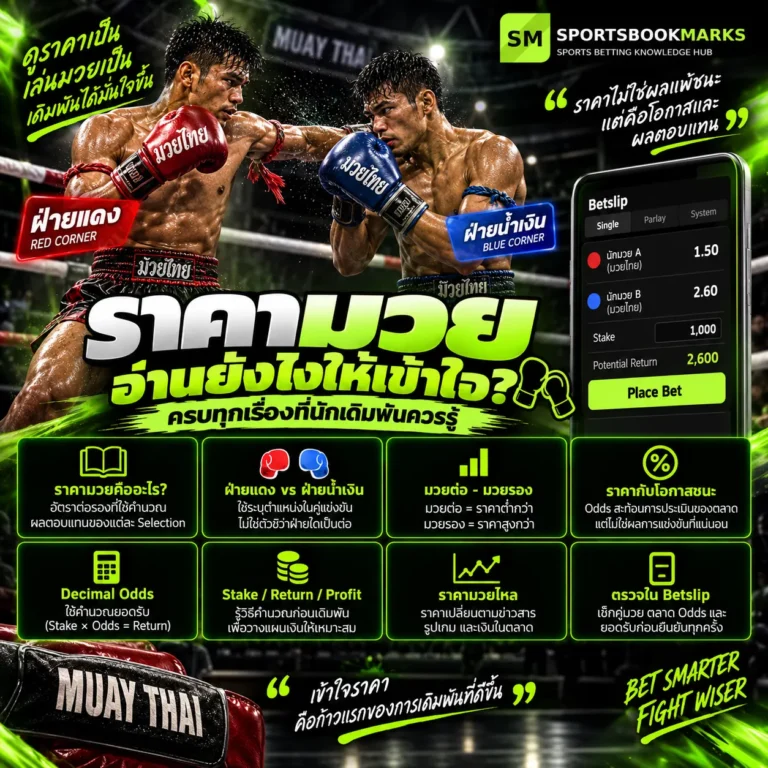 ราคามวย อ่านยังไง อธิบายมวยต่อมวยรอง ฝ่ายแดงฝ่ายน้ำเงิน Decimal Odds และการคำนวณยอดรับ