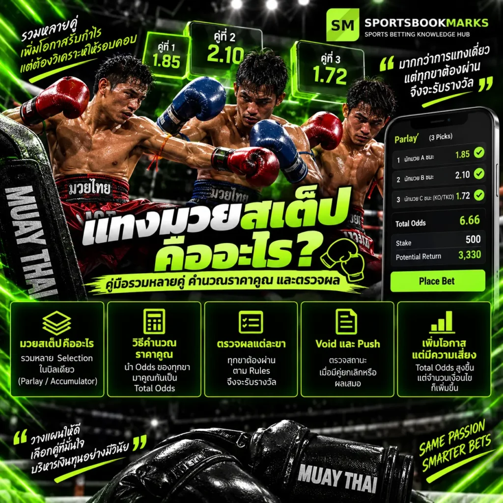 แทงมวยสเต็ป วิธีรวมหลายคู่ คำนวณราคาคูณ Parlay และตรวจผลแต่ละขา