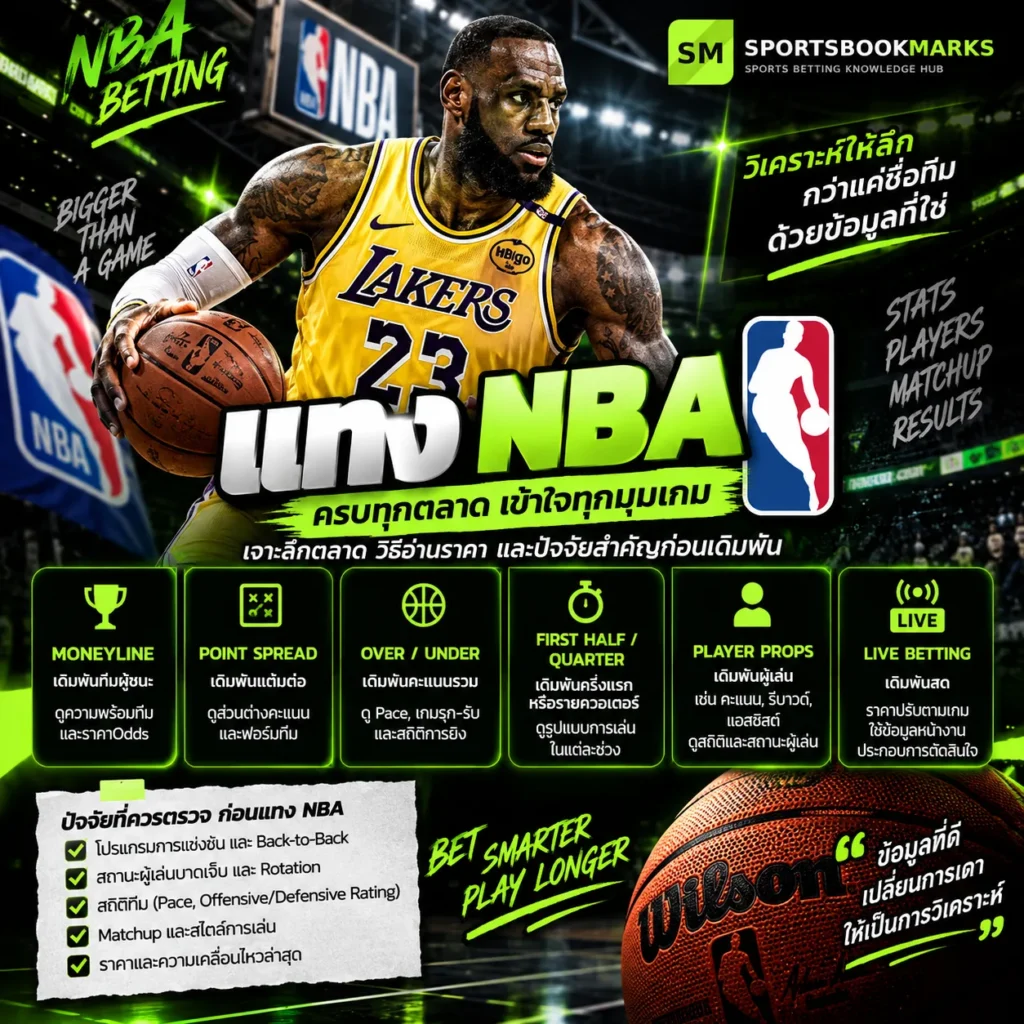 แทง NBA คู่มืออ่านราคา Moneyline แต้มต่อ สูงต่ำ และตลาดบาส NBA